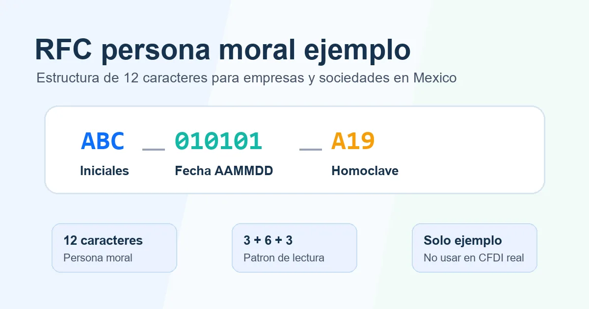 RFC persona moral ejemplo - estructura y 10 ejemplos explicados
