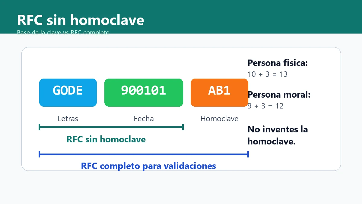 RFC sin homoclave - estructura base y RFC completo